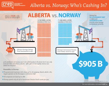 Alberta_vs_Norway_infographic.jpg