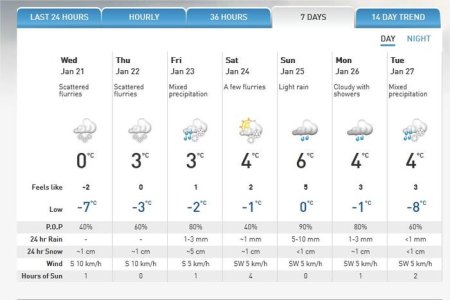 Valemount, British Columbia - 7 Day Weather Forecast - The Weather Network - Mozilla Firefox.jpg