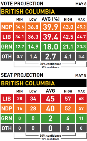 vote-and-seat-projection-british-columbia-election.png