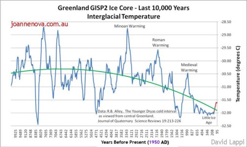 gisp-last-10000-new-a.jpg