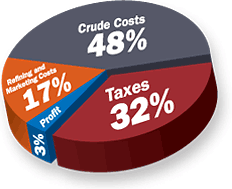 gas tax.gif