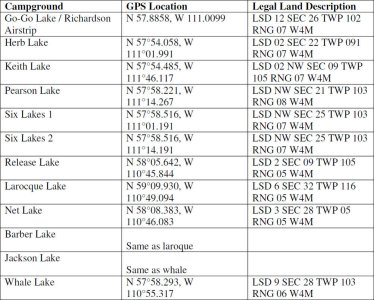 Richardson Backcountry Evac Coordinates.jpg